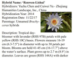 喜訊！人文園林水生植物育種再創(chuàng)新記錄